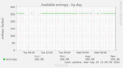 Available entropy