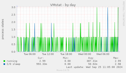 VMstat