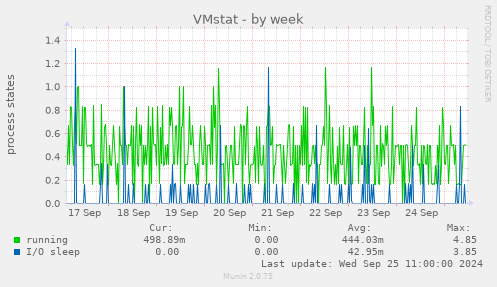 VMstat